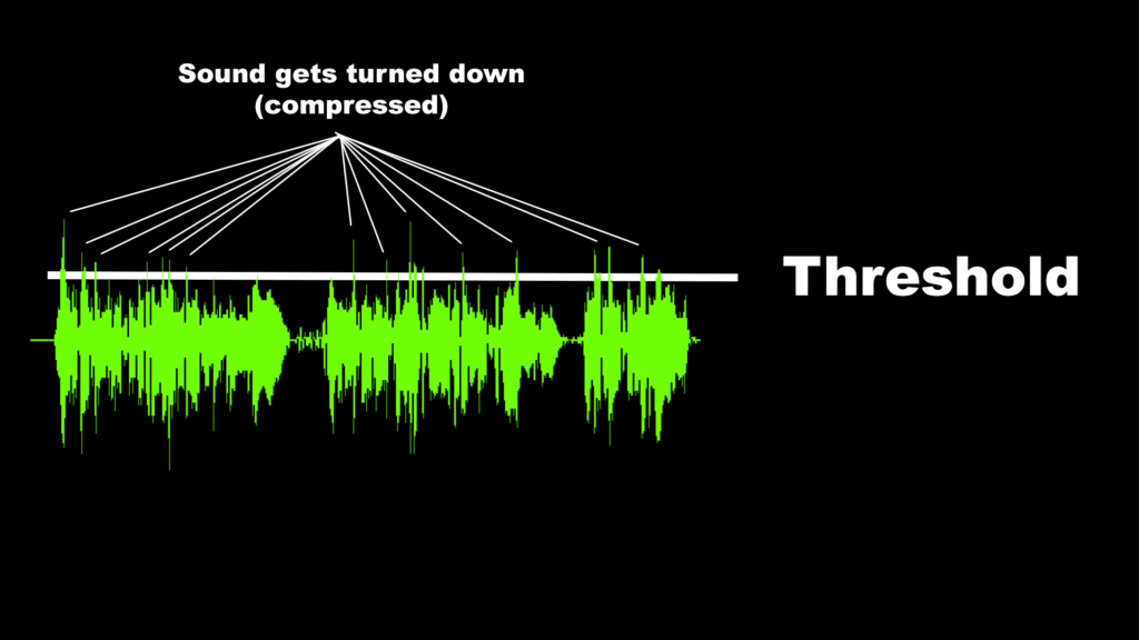 How threshold works in a compressor