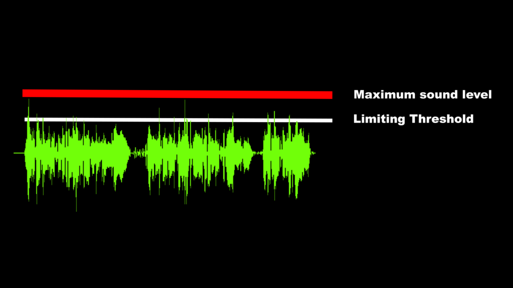 In mastering we remove the audio peaks with limiting