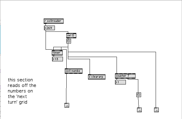 What is Max/MSP?