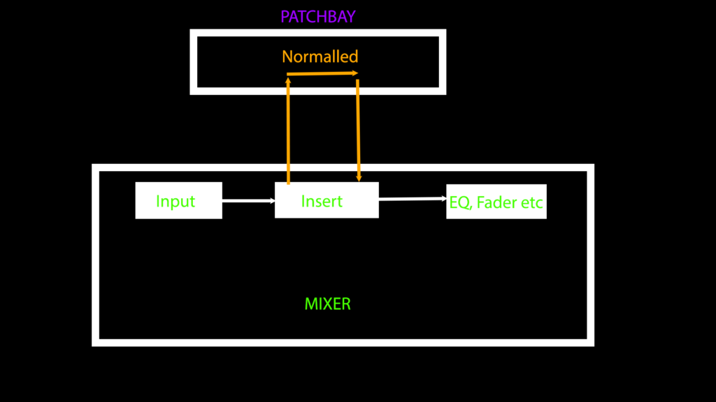 Normalled insert