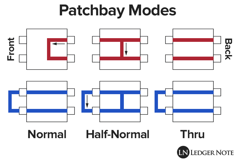 Types of normalling